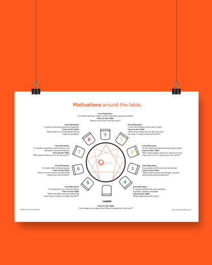 The Enneagram Handbook for Workplace Relationships
